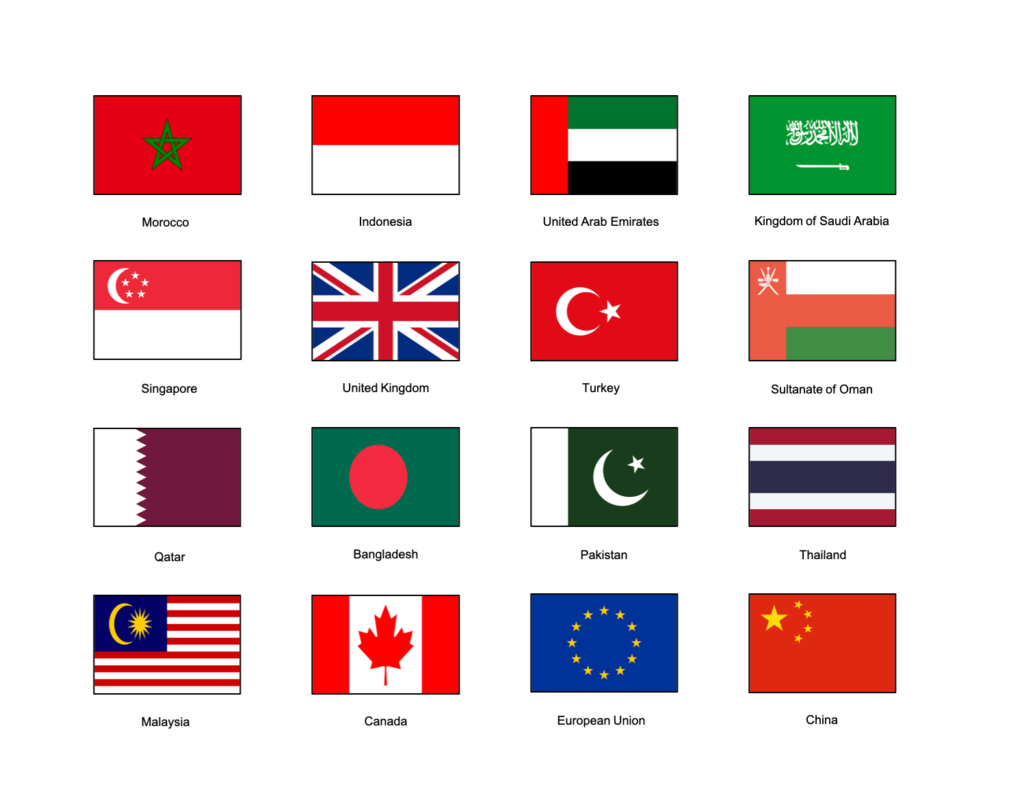 lrpetroleum in the world